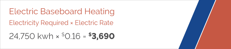 24750 kwh &times; $0.16 = $3690