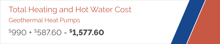 $ + $587.60 = $1577.60