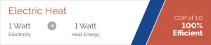 Commercial electric heat efficiency