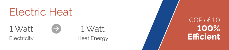 commercial geothermal heat pump