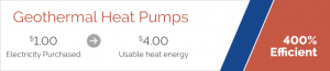 Geothermal heat pump efficiency