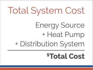 geothermal heat pump cost