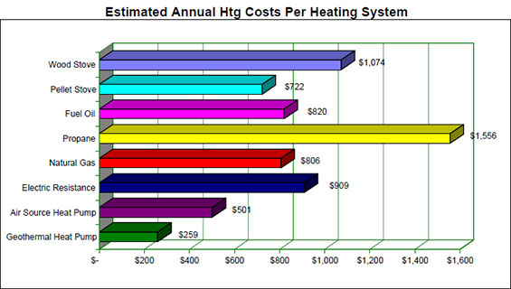 Furnace Efficiency Comparison Chart